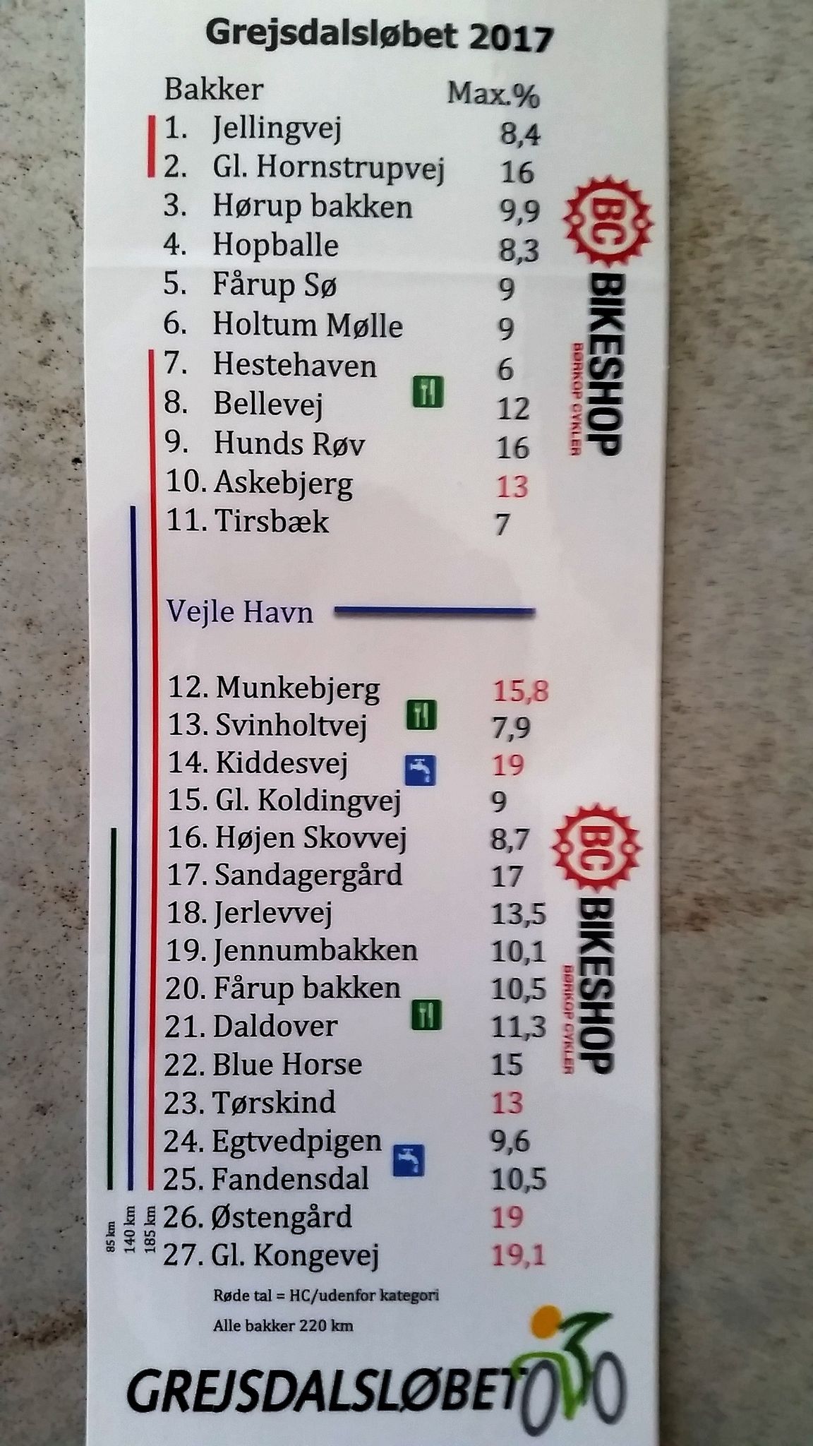 Grejsdalslöbet_2017_Vejle_DK_025